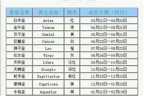 3.15 星座|3月15日是什么星座 阳历3月15日是什么星座